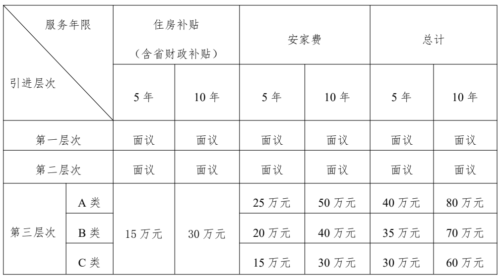 相关待遇