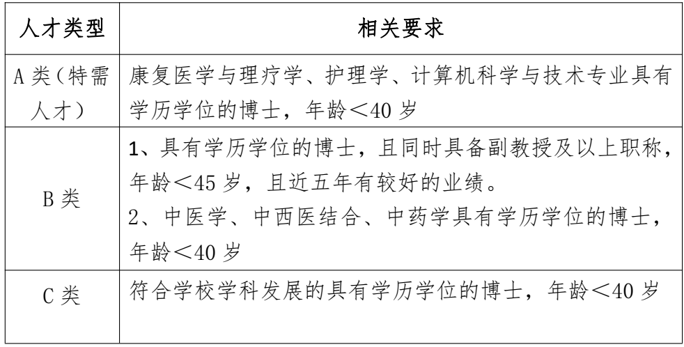 高层次人才引进的相关规定